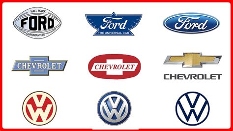 Most Popular CAR BRANDS Logo Evolution