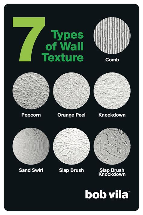 Types Of Wall Finishes In Interior Design