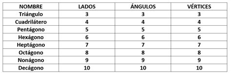 Caracter Sticas Identificaci N Y Clasificaci N De Figuras Geom Tricas Pol Gonos