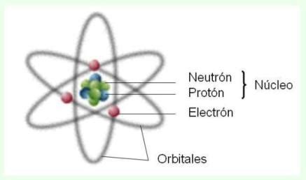 Que Es Un Atomo Definicion Caracteristicas Y Ejemplos Images