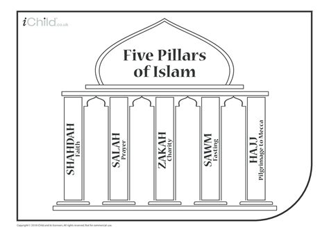 This phrase, written in arabic, is often prominently featured in architecture and a range of objects, including the. Five Pillars of Islam (with English translation) - iChild