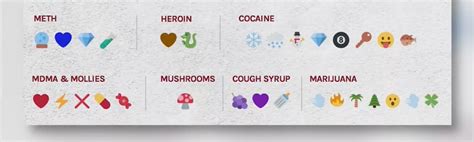 40 Emoji For Drugs Secret No More Addiction Resources