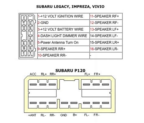 Typically located in the center of the dashboard, modern head units are densely integrated electronic packages housed in detachable face plates. Jvc Head Unit Wiring Harness Diagram