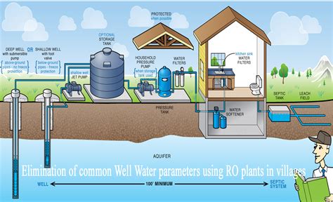 how to purify common well water using ro plants in village netsol water