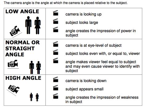 Camera Angles Explained The Different Types Of Camera