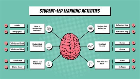 Student Led Learning