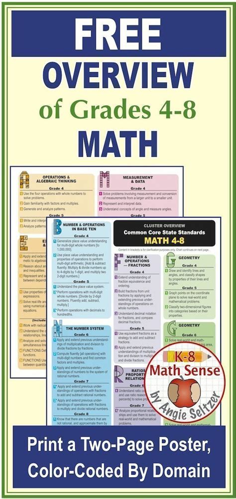 Free Grades 4 8 Math Curriculum Overview Math Standards Made Easy