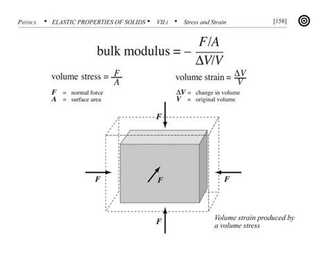 So the value of the 2nd term in parenthesis in your equation is . MCAT Physics Flashcard - Bulk modulus