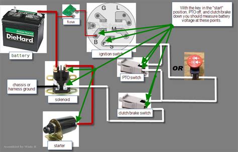 The kill switch wire is broken or has come loose. NZ_0183 Lawn Mower Ignition Switch Wiring Diagram Small Engines Basic Tractor Schematic Wiring