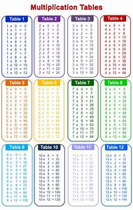 Multiplication Table Chart Printable Monkeymaz