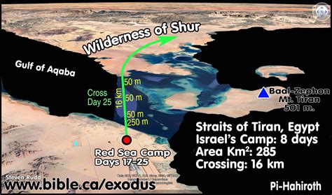 Israel Crossing Red Sea Map
