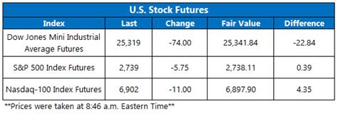 Latest gme news from our partners. Stock Futures Slip as G-20 Summit Takes Spotlight