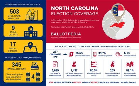 North Carolina Local Election Statistics 2019 Ballotpedia
