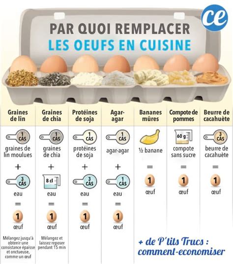 Par Quoi Remplacer Les Oeufs En Cuisine Les Meilleures Alternatives Vegan Egg Substitute