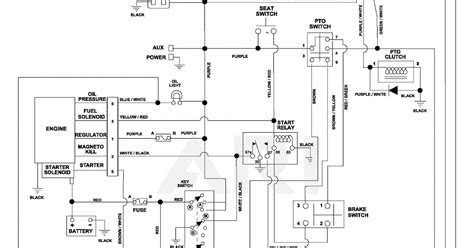 Kubota Rtv 900 Steering Diagram Greenic