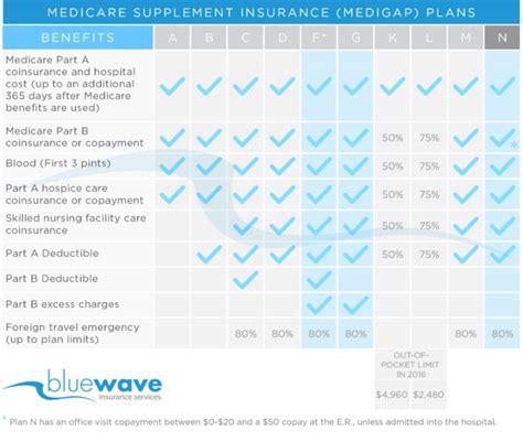 Am best affirms credit ratings of safety. Americo Medicare Supplement Reviews l Ratings & Benefits