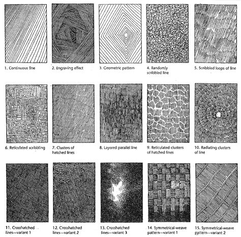 Line Texture Examples Texture Drawing Drawing Techniques Ink Pen