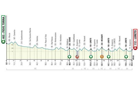 Visit the official website of tirreno adriatico 2021 and discover all the latest updates and info on the route, teams plus the latest news. Vorschau auf Tirreno-Adriatico 2020: Alle Etappen mit ...