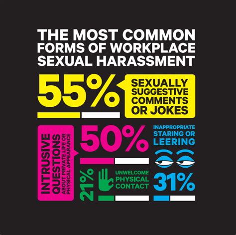 Todays Infographic The Most Common Forms Of Workplace Sexual Harassment League Of Women In