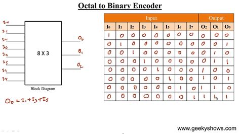 Diagram Manual Logic Diagram Of 8 To 3 Priority Encoder