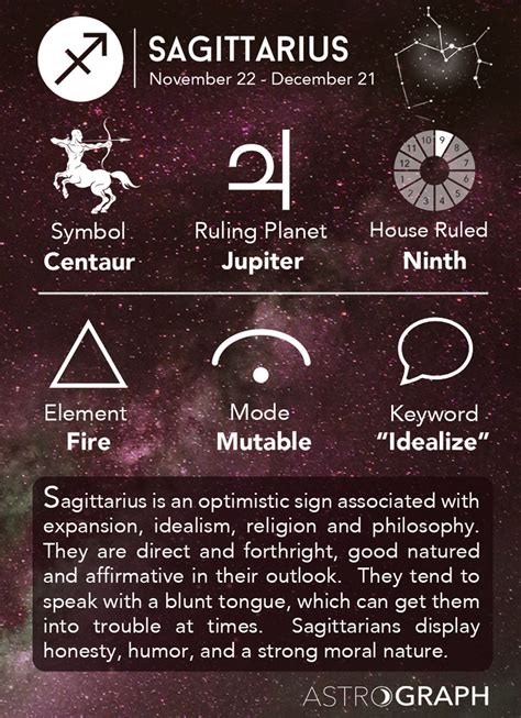 Sagittaire Signe Astrologique