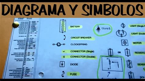 Como Leer Diagramas Electricos Automotrices Y Simbolos Electricos Youtube