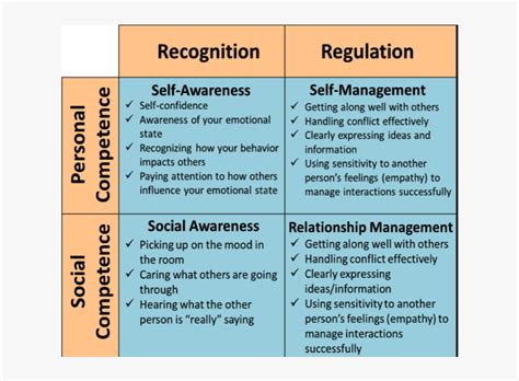 A 9yo went on a rampage at school, pouring paint on desks, computers, printers, and vandalising the teachers cars. Daniel Goleman Emotional Intelligence Quadrants, HD Png ...