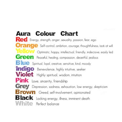 Aura Color Meaning Atilaguide