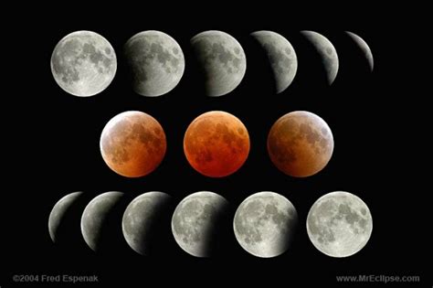 Theres A Rare Supermoon Total Lunar Eclipse Happening This Weekend