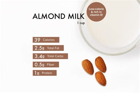 Almond Milk Nutrition Benefits Calories Warnings And Recipes