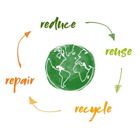 Apa Yang Dimaksud Dengan Recycle Reuse Reduce Dan Repair Matob