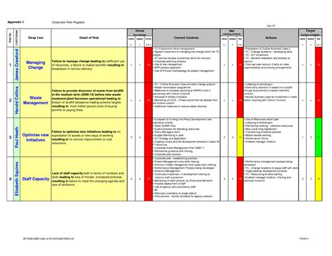 You can expand the map and zoom in or out on this page. Risk Management Within PRINCE2 | Change management, Risk ...