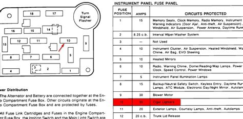 2005 lincoln town car fuse box diagram