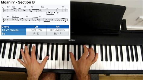 How To Play Moanin Jazz Piano With Sheet Music Acordes Chordify