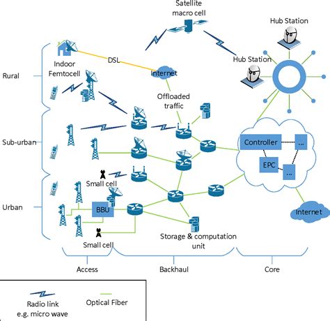 Figure From Wiback A Sdn Enabled Wireless Backhaul Network