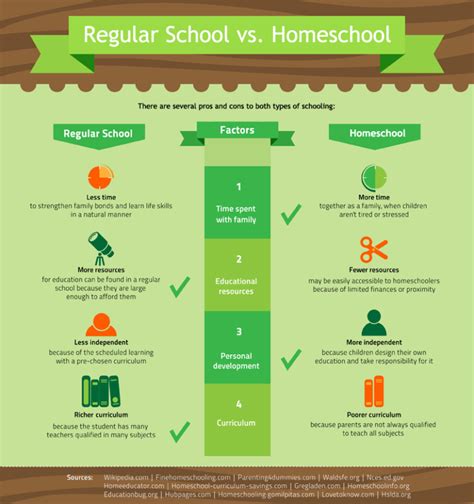 The Real Pros And Cons Of Homeschooling