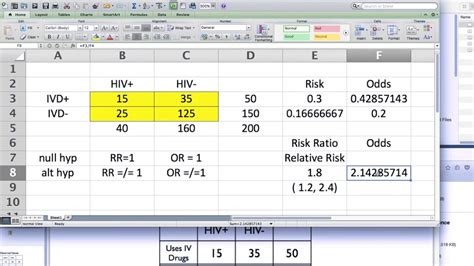 Relative Risk And Odds Ratio Youtube