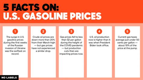 Five Facts On Us Gasoline Prices Realclearpolicy
