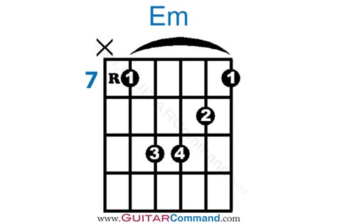 Em Chord Guitar Fretboard Diagrams And Information