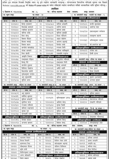 Rastriya banijya bank exam preparation: Rastriya Banijya Bank Result Sifaris 2075: Fifth Level ...