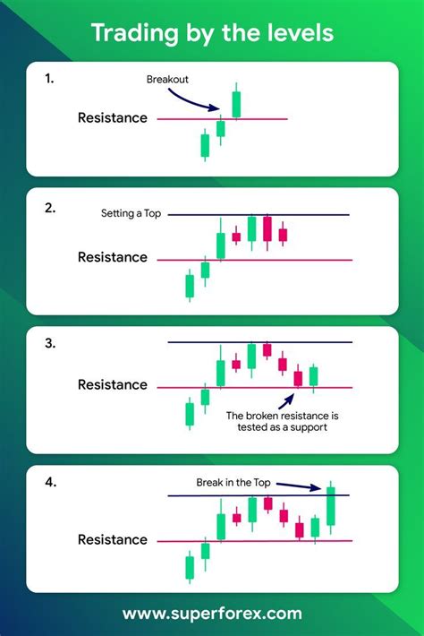 Check spelling or type a new query. Trendline Breakout Indicator Mt4 Fxgoat - 5 Types Of Forex ...