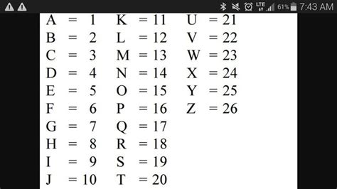 Number Code Writing Systems Alphabet Number Code Coding