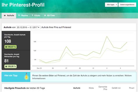 Pinterest Analytics Die Wichtigsten Kennzahlen Für Eure Marketing Maßnahme Projecter