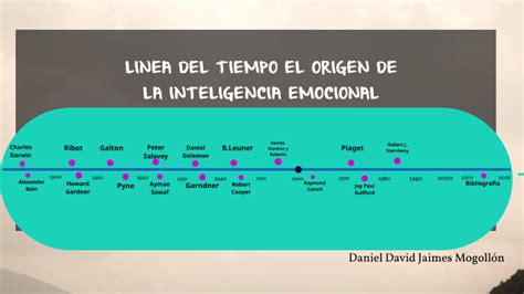 Linea Del Tiempo Inteligencia Emocional Timeline Timetoast Timelines