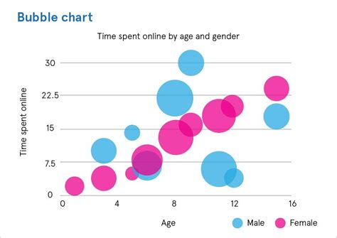 Which Data Visualization Chart Is Right For You