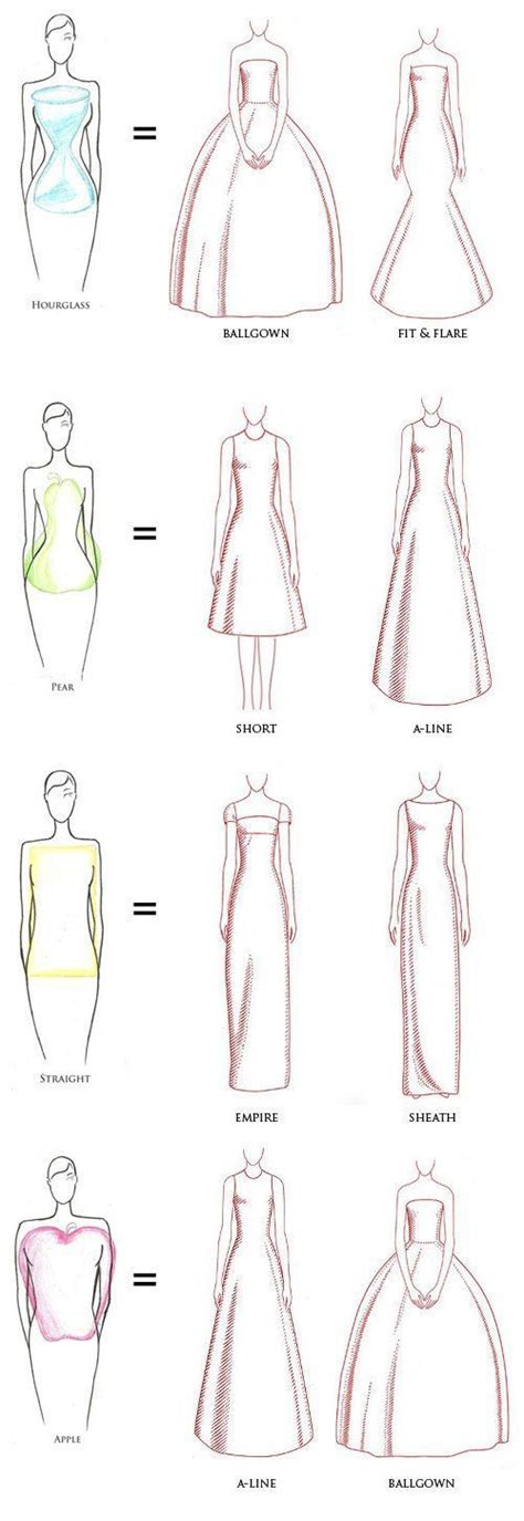 Gowns By Body Type Dress Drawing Drawing Clothes Fashion Design