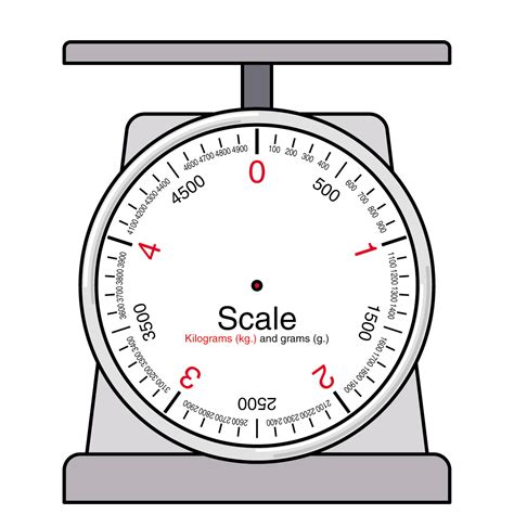 Types Of Weighing Scales Industrial Scale Company