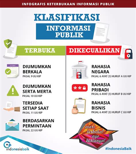 Keterbukaan Informasi Publik Newstempo