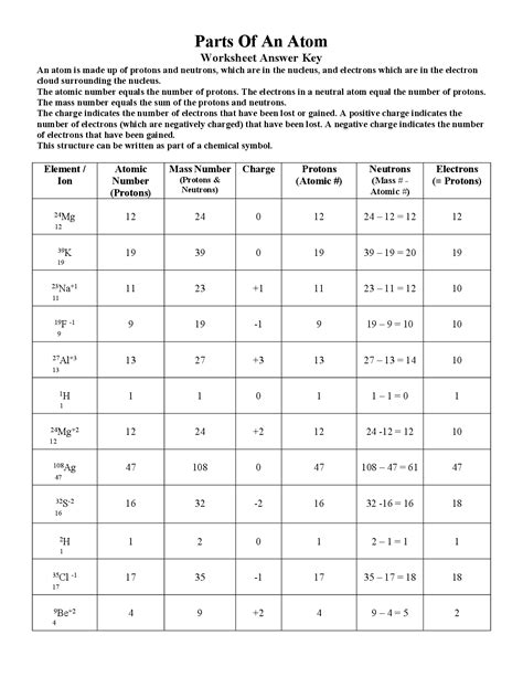Atomic/factored/structured is a qualitative measure of how much internal structure those models have, from least to most. 5 Best Images of Chemistry If8766 Worksheet Answers - Mass ...
