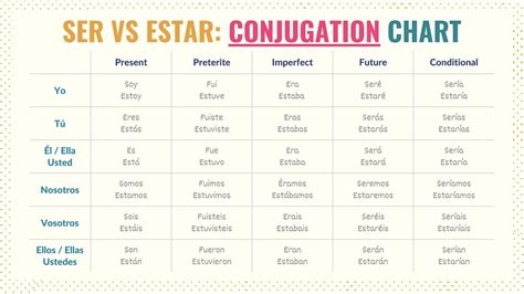 Ser Vs Estar Simplified Key Differences Tips Uses And Quiz Tell Me